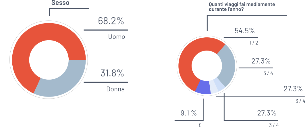 Overview Image Alt Text
