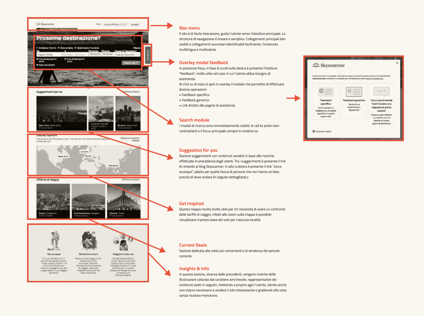 Overview Image Alt Text