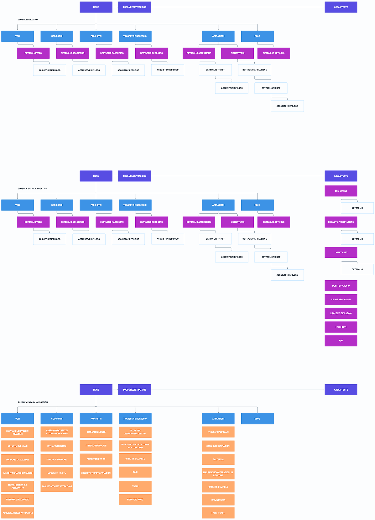 Overview Image Alt Text