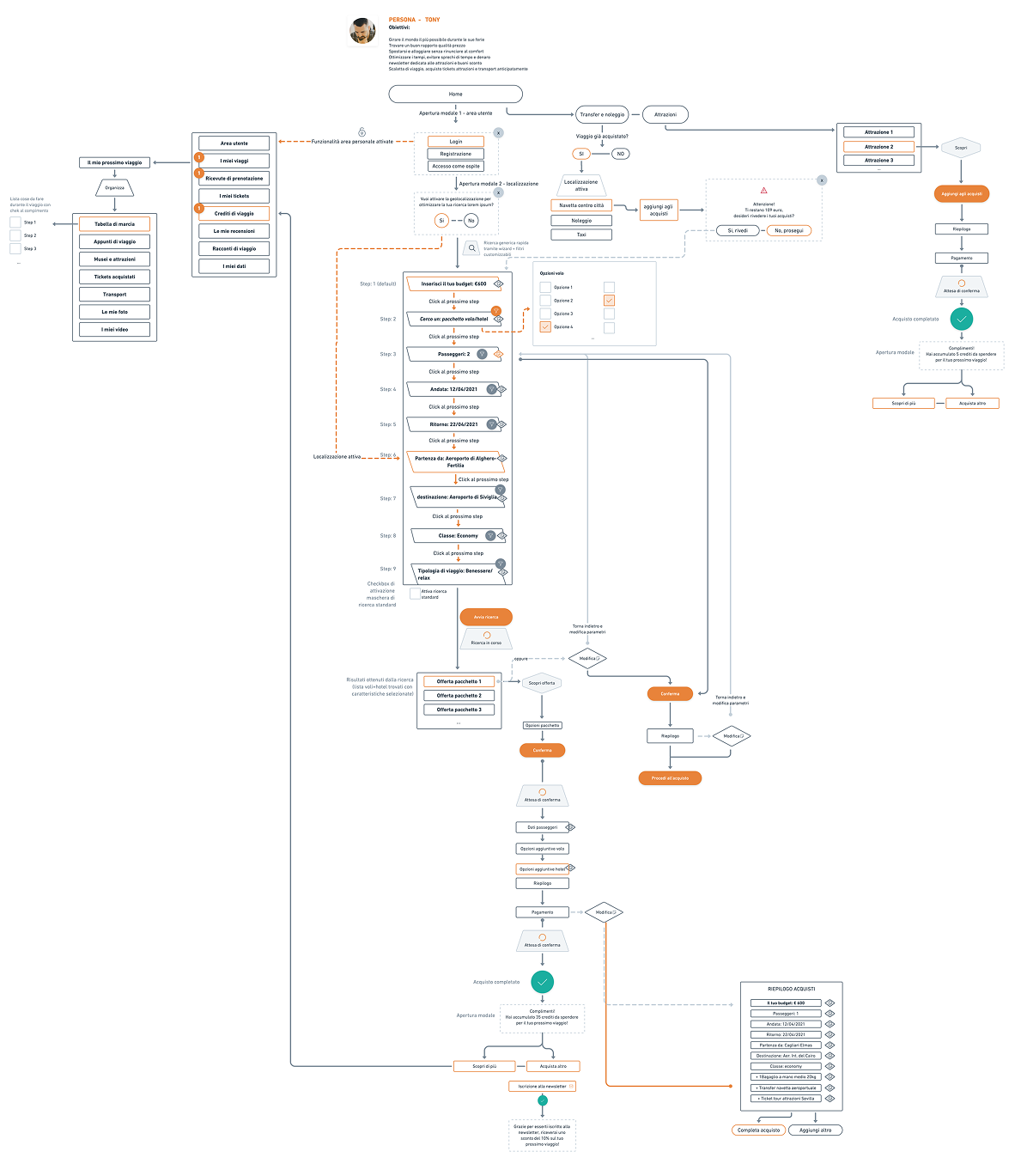 Overview Image Alt Text